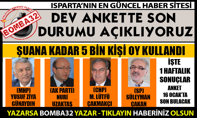 ANKETTE SON DURUM!